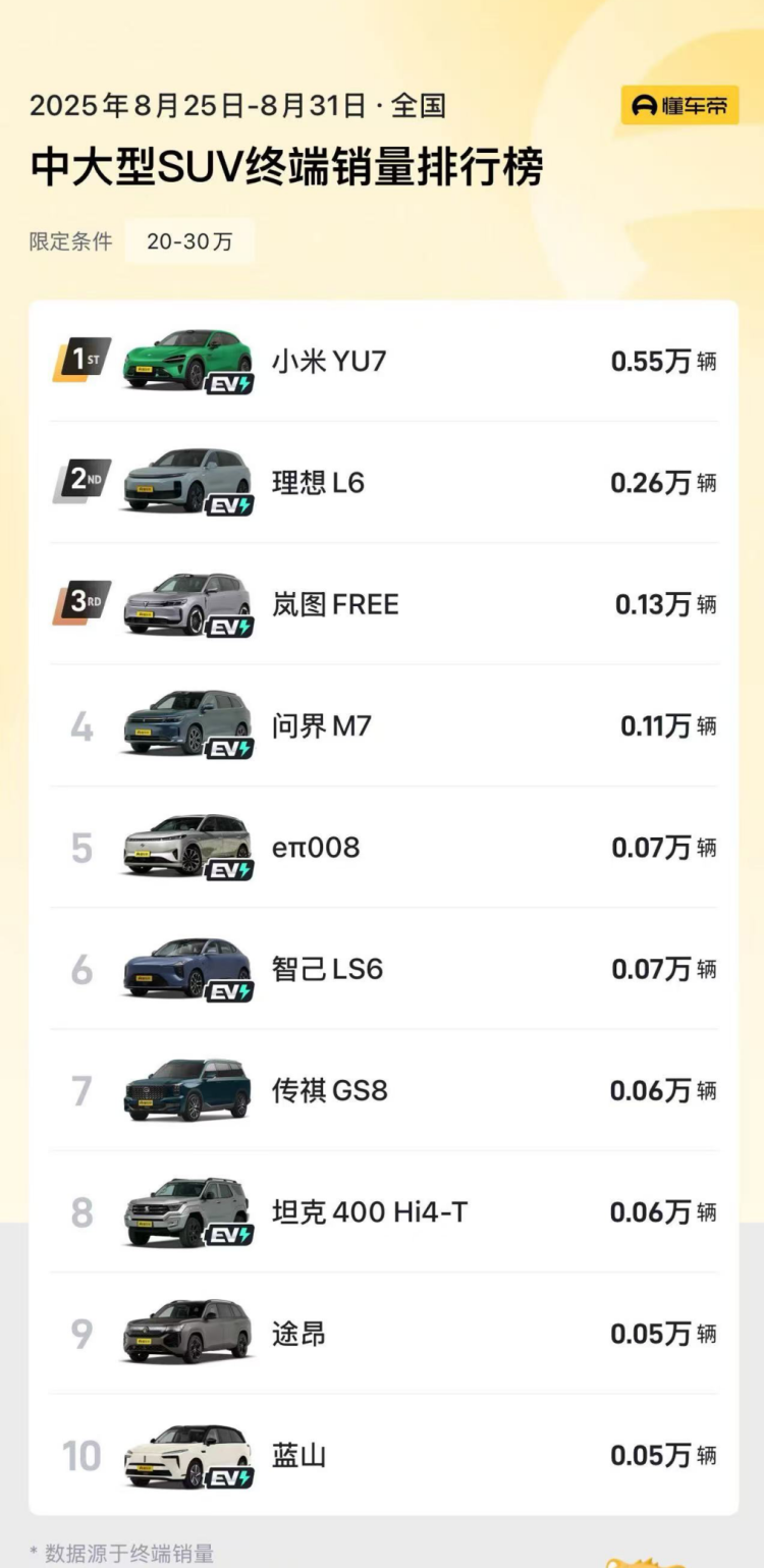 岚图FREE 8月销量5239台 夺得中大型SUV华系销冠  位置：资讯_fororder_【4】岚图FREE 8月销量5239台 夺得中大型SUV华系销冠102