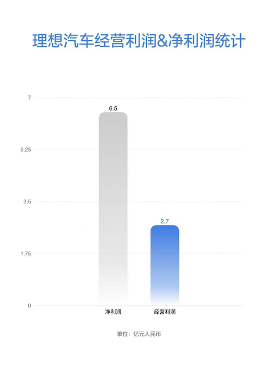 理想汽车公布2025年第一季度财报 季度营收259亿元 季度交付量92,864辆 位置：资讯_fororder_【1】理想汽车公布2025年第一季度财报 季度营收259亿元 季度交付量92,864辆340