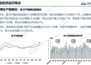 中国汽车工业协会：2025年汽车销3440万辆创新高 同比增9.4%