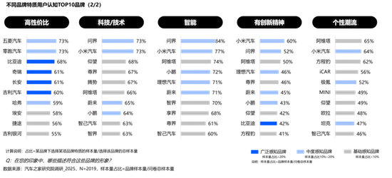 汽车之家发布2025乘用车品牌影响力评价 位置：资讯_fororder_【10】汽车之家发布2025乘用车品牌影响力评价1578