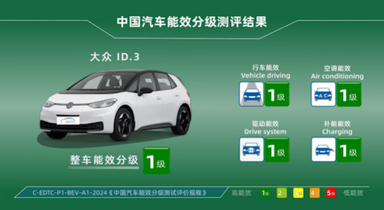 【资讯】首批纯电车型能效分级结果出炉 上汽大众ID.3、ID.4 X均获一级认证_fororder_【3】首批纯电车型能效分级结果出炉 上汽大众ID.3、ID.4 X均获一级认证351