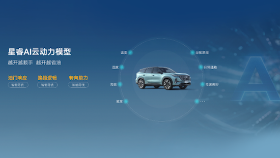 燃油SUV王者归来 “新一代三好SUV”第四代博越L上市限时价9.29-11.99万元 以四大越级实力开启燃油SUV智能平权时代_fororder_【2】“新一代三好SUV”第四代博越L上市限时价9.29-11.99万元 以四大越级实力开启燃油SUV智能平权时代1638
