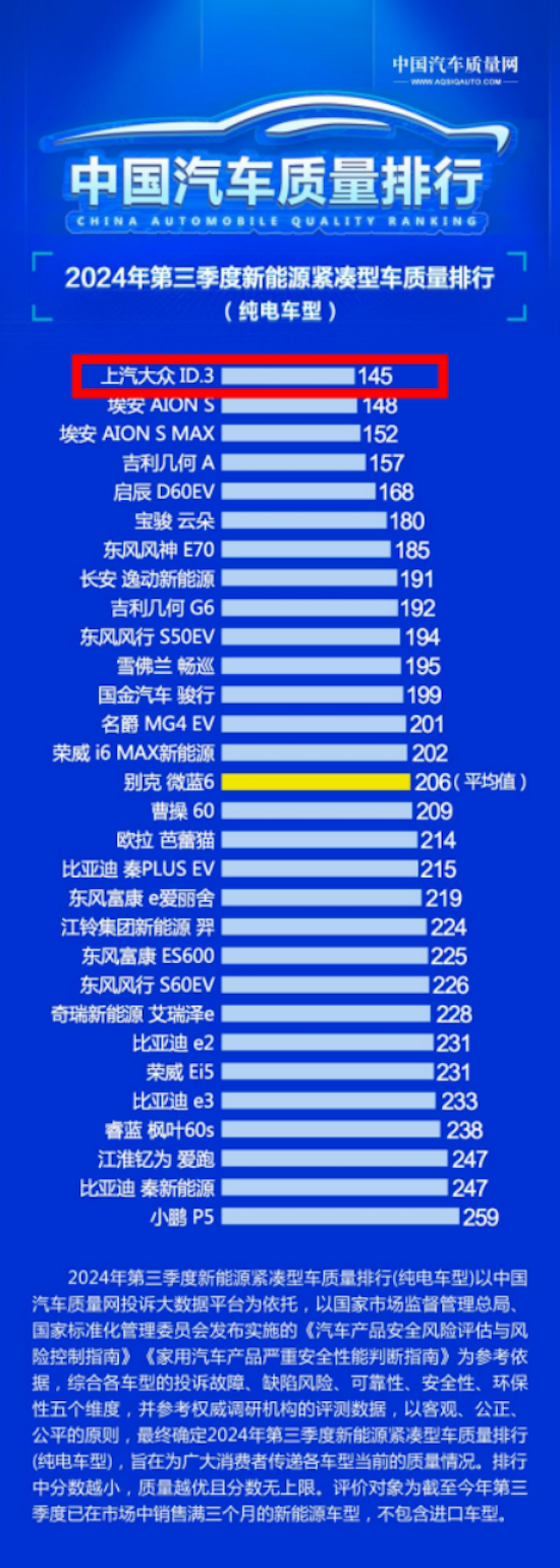 上汽大众ID.家族11月战绩出炉 又有14,360位车主“上车”