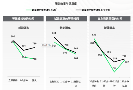 J.D. Power研究发布： 2024年中国车市95后群体洞察报告  位置：资讯_fororder_J.D. Power研究发布： 2024年中国车市95后群体洞察报告1428