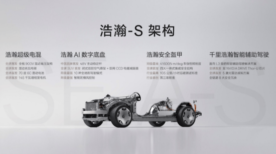 极氪豪华电混专属架构浩瀚-S正式发布 极氪9X将8月底开启预售  位置：资讯+移动端资讯_fororder_【2】极氪豪华电混专属架构浩瀚-S正式发布 极氪9X将8月底开启预售157