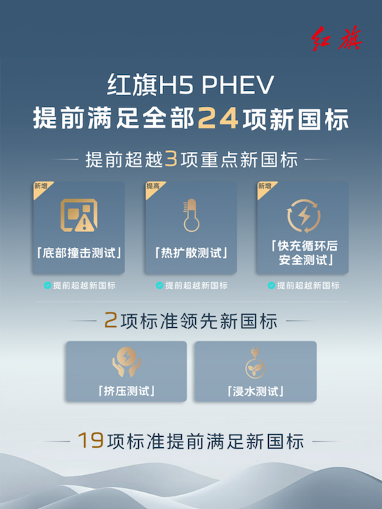 创领新篇 一汽红旗1-6月销量突破22.5万辆 位置：资讯_fororder_【6】创领新篇 一汽红旗1-6月销量突破22.5万辆2078