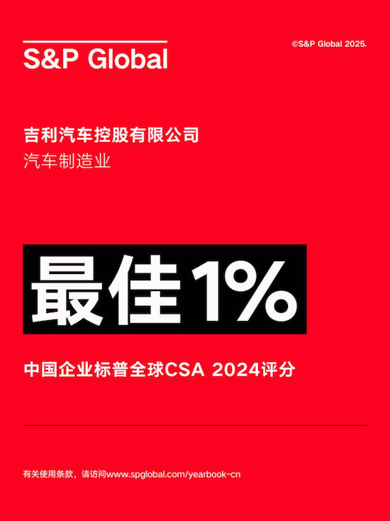 车企首次获评中国企业最佳1% 吉利汽车（0175.HK）连续三年以中国汽车制造业第一名入选《可持续发展年鉴（中国版）》 位置：资讯+移动端资讯_fororder_【1】车企首次获评中国企业最佳1% 吉利汽车（0175.HK）连续三年以中国汽车制造业第一名入选《可持续发展年鉴（中国版）》325