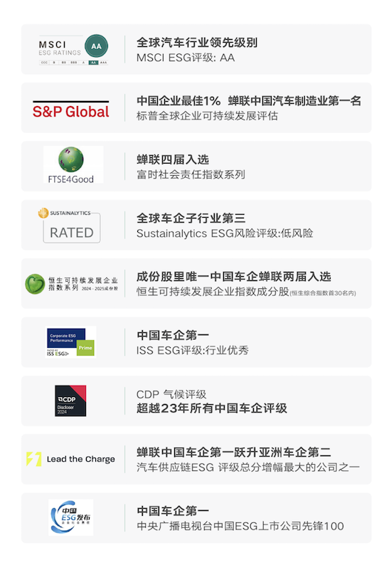 【资讯】吉利汽车发布2024年ESG报告_fororder_【1】吉利汽车发布2024年ESG报告3284