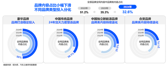 汽车之家发布2025乘用车品牌影响力评价 位置：资讯_fororder_【10】汽车之家发布2025乘用车品牌影响力评价1822
