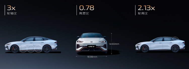长安第三代UNI-V价格权益发布 到手价9.79万元起 位置：资讯+移动端资讯_fororder_【3】长安第三代UNI-V价格权益发布 到手价9.79万元起1232