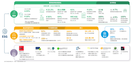【资讯】吉利汽车发布2024年ESG报告_fororder_【1】吉利汽车发布2024年ESG报告370