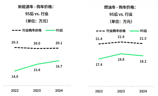 J.D. Power研究发布： 2024年中国车市95后群体洞察报告  位置：资讯_fororder_J.D. Power研究发布： 2024年中国车市95后群体洞察报告293