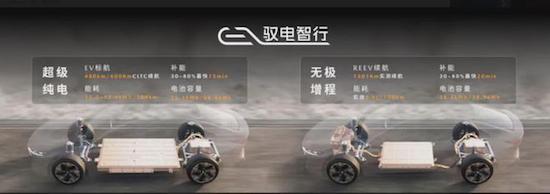 仍然是“人马一体” 解析全新马自达EZ-6