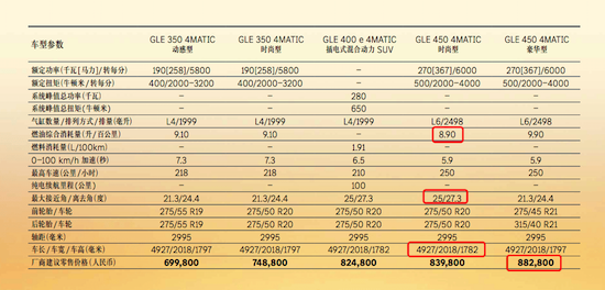 车系精简 顶配降价 新款奔驰GLE售69.98万元起