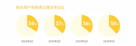 带动新车消费约1500亿 懂车帝上半年承接汽车补贴申请超96万份  位置：资讯_fororder_【1】带动新车消费约1500亿 懂车帝上半年承接汽车补贴申请超96万份1047