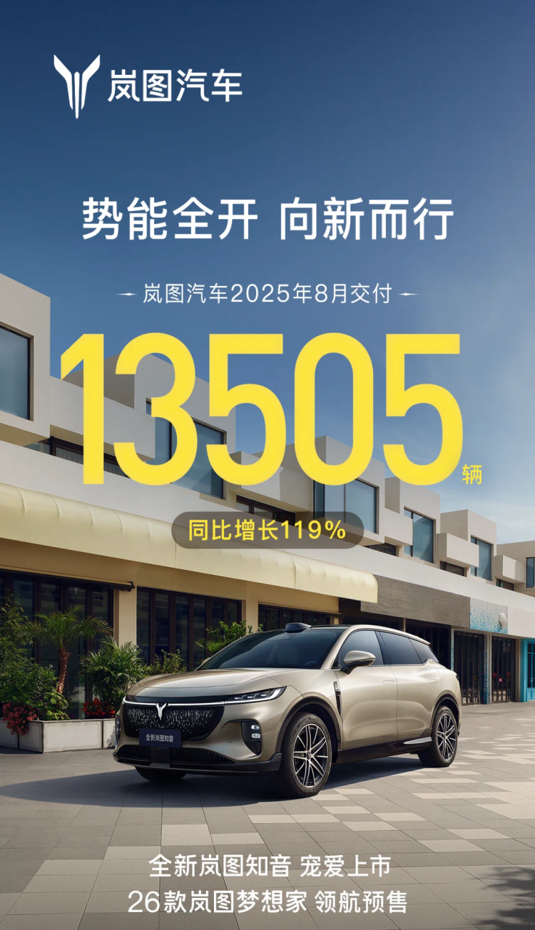 蔚来、小米反超理想！零跑快6万了…… | 8月新能源汽车销量