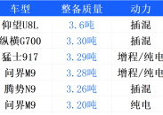 新能源汽车应从“拼重量”转向“拼效率”