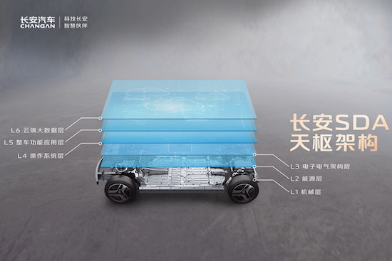 数智进化 再创新高 长安汽车10月自主新能源销量突破85000辆