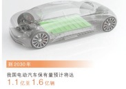 让上亿辆电动车成为电网“充电宝”
