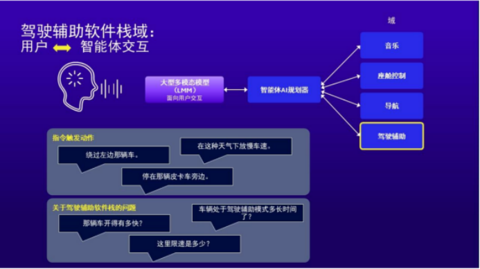 助力中国智能汽车引领变革 高通ADAS白皮书解析 位置：资讯_fororder_3