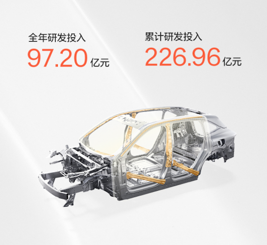 极氪科技集团首次财报营收超千亿 2024年总营收1139亿元_fororder_1极氪科技集团首次财报营收超千亿 2024年总营收1139亿元1520