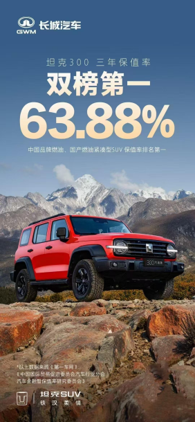 【资讯】坦克品牌荣膺2025Q1双料冠军_fororder_【3】坦克品牌书写中国品牌保值神话 荣膺2025Q1双料冠军960
