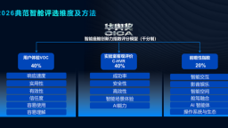 2026华舆奖·中国典范智能座舱评选正式启动
