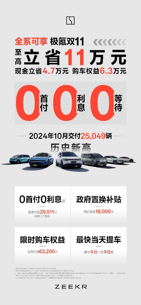 极氪10月交付25049台创历史新高 11月全系车型限时权益拉满