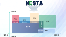 北京车展树行业标杆：中汽新能源向获证产品颁发NESTA等验证证书