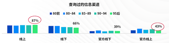J.D. Power研究发布： 2024年中国车市95后群体洞察报告  位置：资讯_fororder_J.D. Power研究发布： 2024年中国车市95后群体洞察报告671
