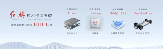 创领新篇 一汽红旗1-6月销量突破22.5万辆 位置：资讯_fororder_【6】创领新篇 一汽红旗1-6月销量突破22.5万辆1024
