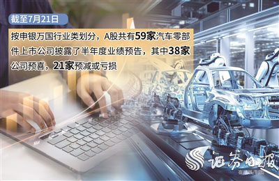 下游订单放量 多家汽车零部件公司上半年业绩预喜_fororder_B301_b