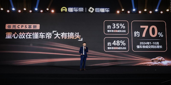 懂车帝CPS模式再升级：最大化助力商家成交 实现线上交易和经营