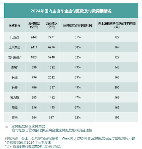 关于车企高负债 藏在年报里的真相 位置：资讯_fororder_【2】关于车企高负债 藏在年报里的真相1108