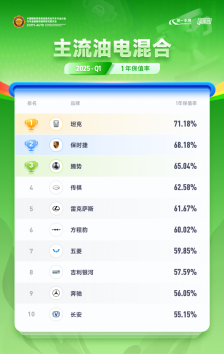 【资讯】坦克品牌荣膺2025Q1双料冠军_fororder_【3】坦克品牌书写中国品牌保值神话 荣膺2025Q1双料冠军710