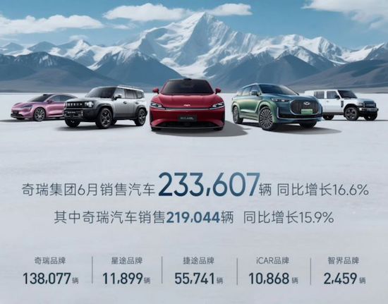 奇瑞汽车成立奇瑞品牌国内业务事业群暨四大事业部  位置：资讯_fororder_【8】奇瑞汽车重大调整：成立奇瑞品牌国内业务事业群暨四大事业部495