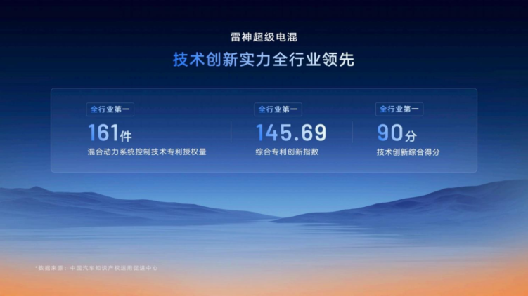 星睿AI云动力2.0赋能 “最聪明”的雷神AI电混2.0进阶发布_fororder_【1】星睿AI云动力2.0赋能，“最聪明”的雷神AI电混2.0进阶发布452