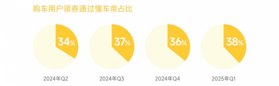 懂车帝联合中汽数据发布以旧换新分析报告_fororder_【3】懂车帝联合中汽数据发布以旧换新分析报告1370