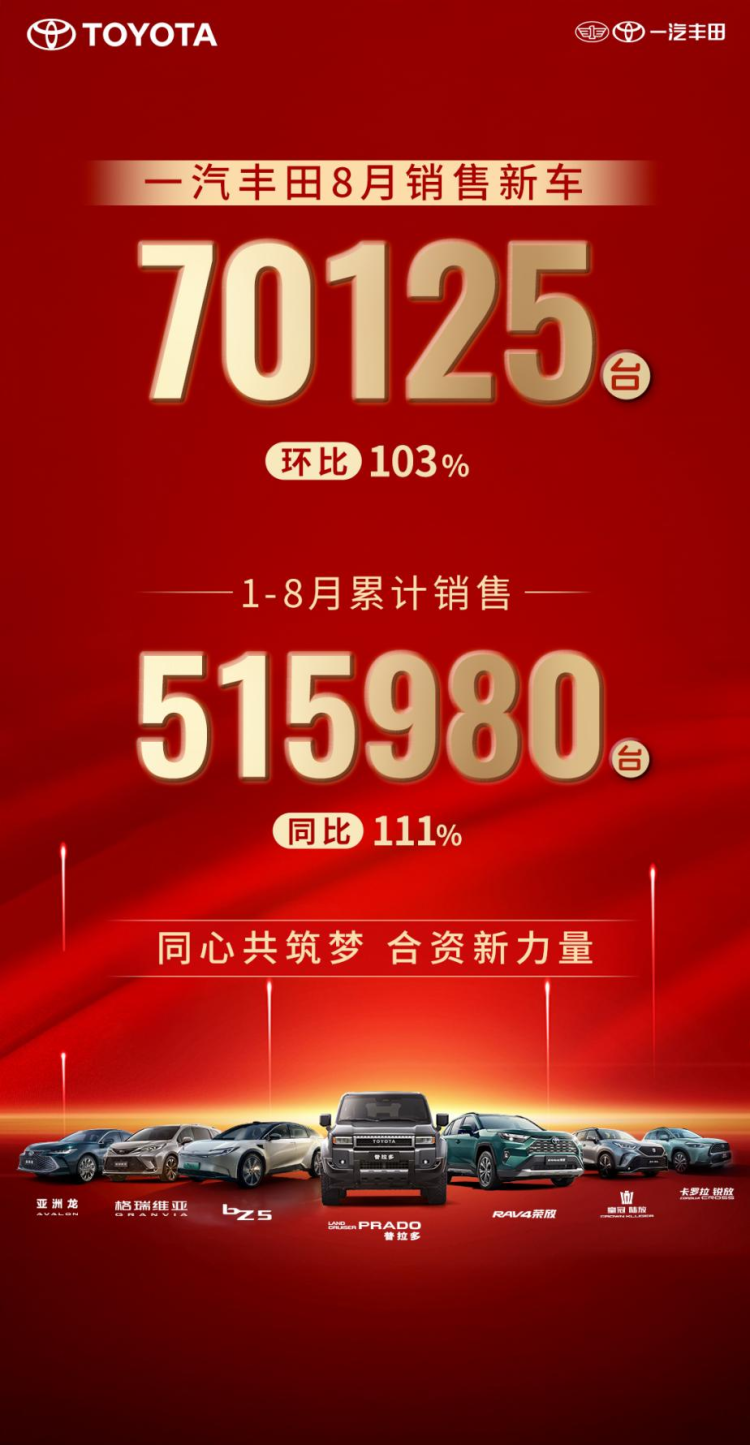 精细化运营效果显著 一汽丰田8月销售新车70125辆  位置：资讯_fororder_34