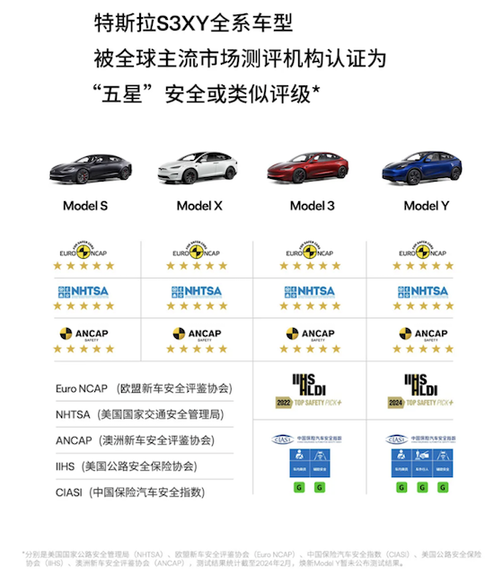 特斯拉发布Q2财报：全球累计交付超800万辆  位置：资讯_fororder_【10】特斯拉发布Q2财报：全球累计交付超800万辆 882
