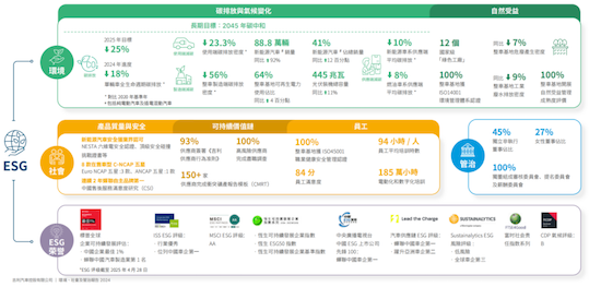 吉利汽车4月销量234112辆 新能源销量、渗透率均创历史新高 位置：资讯+移动端资讯_fororder_【4】吉利汽车4月销量234112辆 新能源销量、渗透率均创历史新高2490