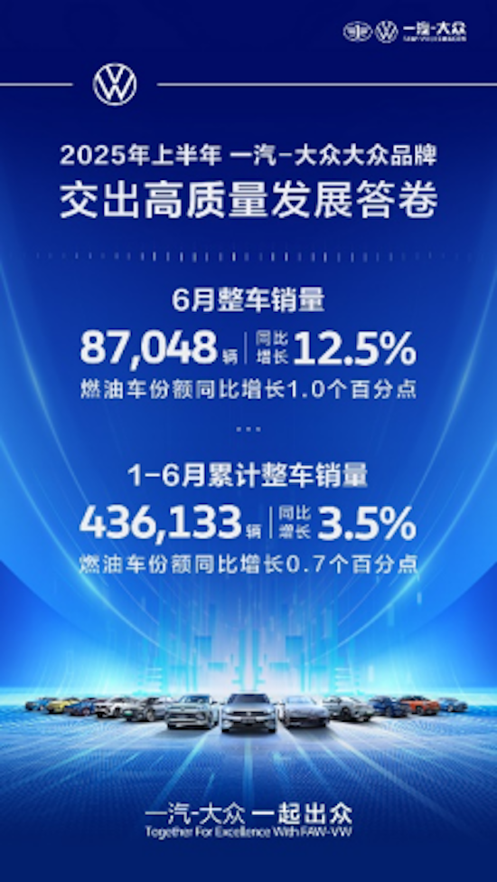 一汽-大众大众品牌2025年上半年交出高质量发展答卷_fororder_【4】一汽-大众大众品牌2025年上半年交出高质量发展答卷322