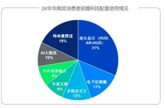 J.D. Power：《2025华舆奖中国智能座舱评选白皮书》发布