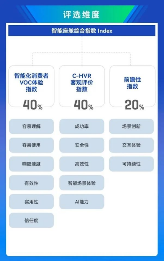 “有趣”的智能座舱 独特在哪里？