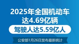 2025年全国机动车达4.69亿辆 驾驶人达5.59亿人
