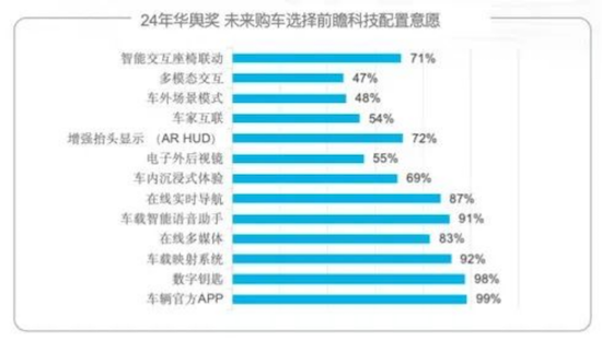 J.D. Power：《2025华舆奖中国智能座舱评选白皮书》发布
