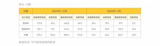 懂车帝联合中汽数据发布以旧换新分析报告_fororder_【3】懂车帝联合中汽数据发布以旧换新分析报告674