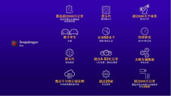 助力中国智能汽车引领变革 高通ADAS白皮书解析 位置：资讯_fororder_5