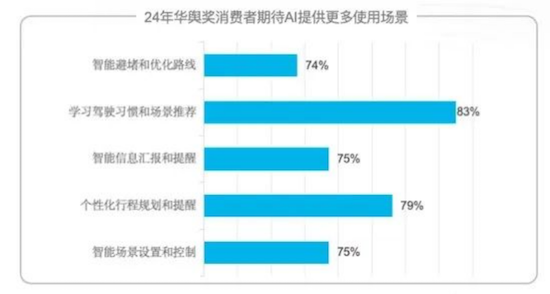 J.D. Power：《2025华舆奖中国智能座舱评选白皮书》发布