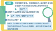 车网互动开启规模化应用
